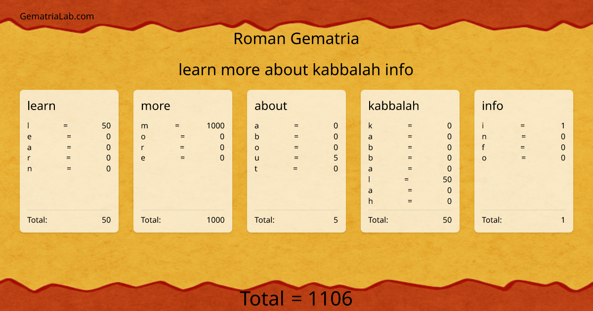 learn more about kabbalah info in roman Gematria